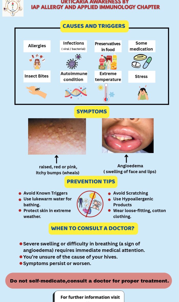 M.D, D Ped, Allergologist Diploma In Pediatric Allergy and Asthma , DPSM (S_20251117_102247_0000_page-0003